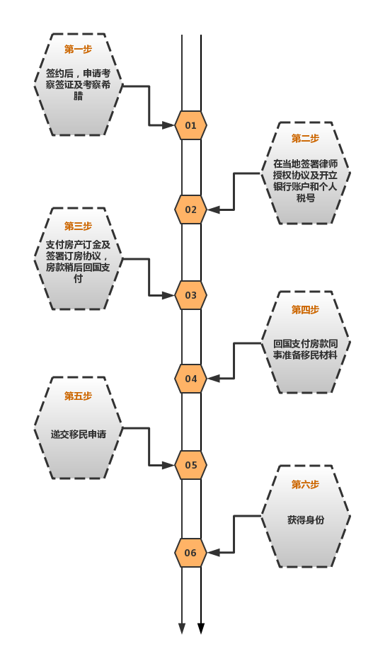 希腊申请流程.png