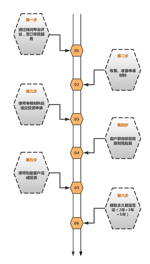 爱尔兰申请流程.png